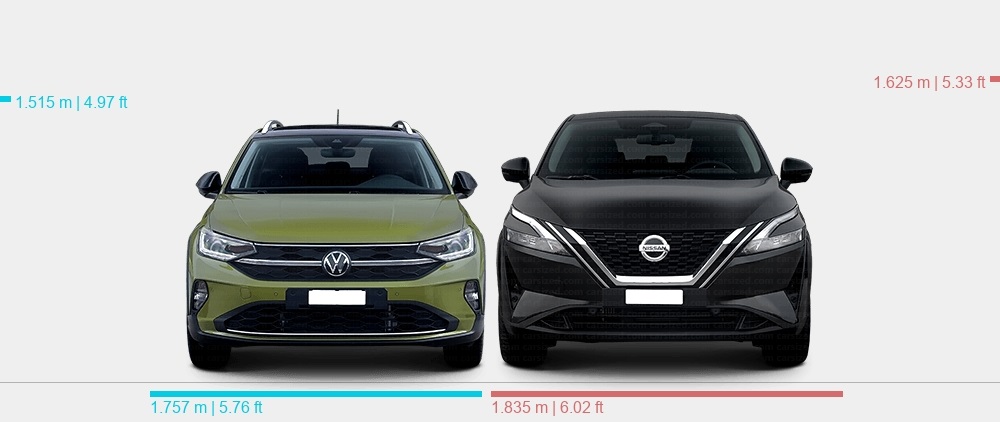 Volkswagen Taigo ve Nissan Qashqai'nin Türkiye Pazarı İçin Karşılaştırmalı Analizi